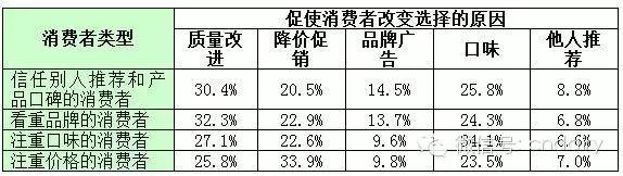 2015年中国液态奶消费者满意度